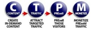 content-traffic-presell-monetize